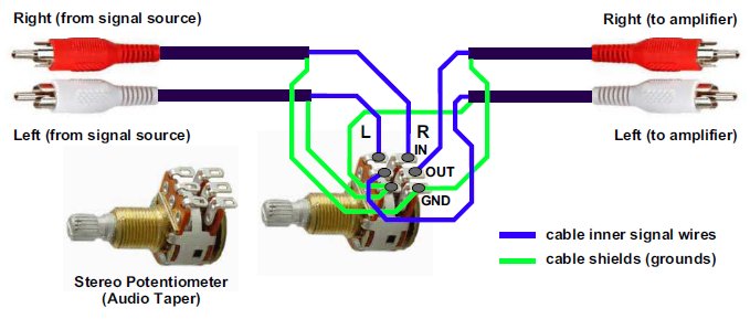 Passive Preamp Tester