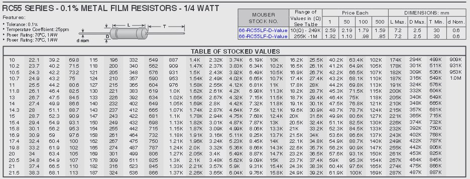 Dale Resistor Chart