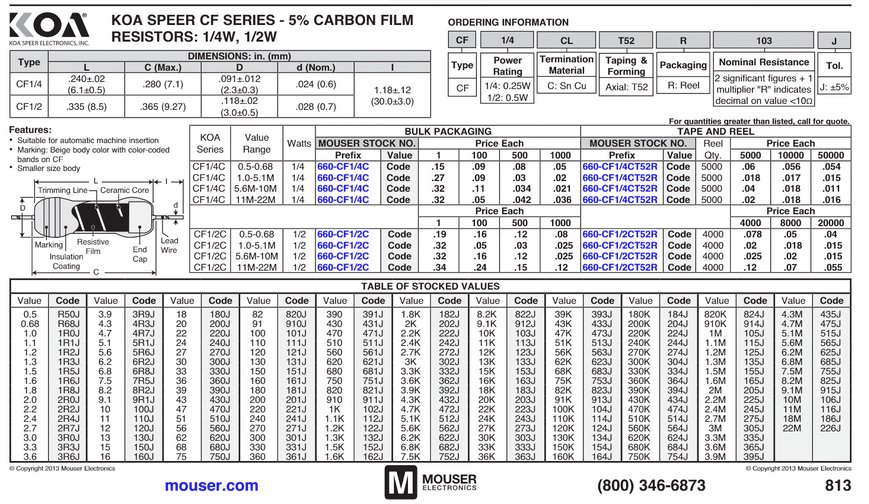 Standard Resistor Values Chart