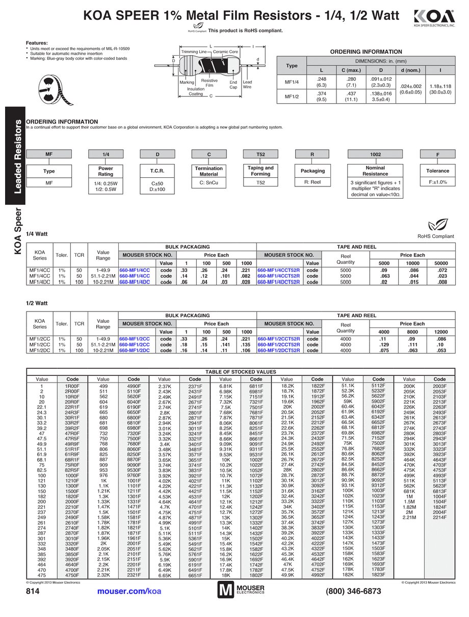 Db Attenuation Chart