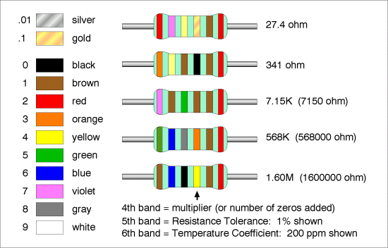 resistor color code chart